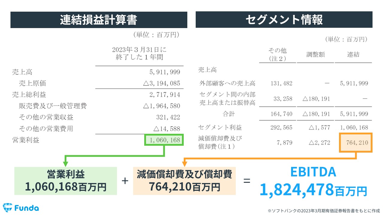 EBITDAの調べ方