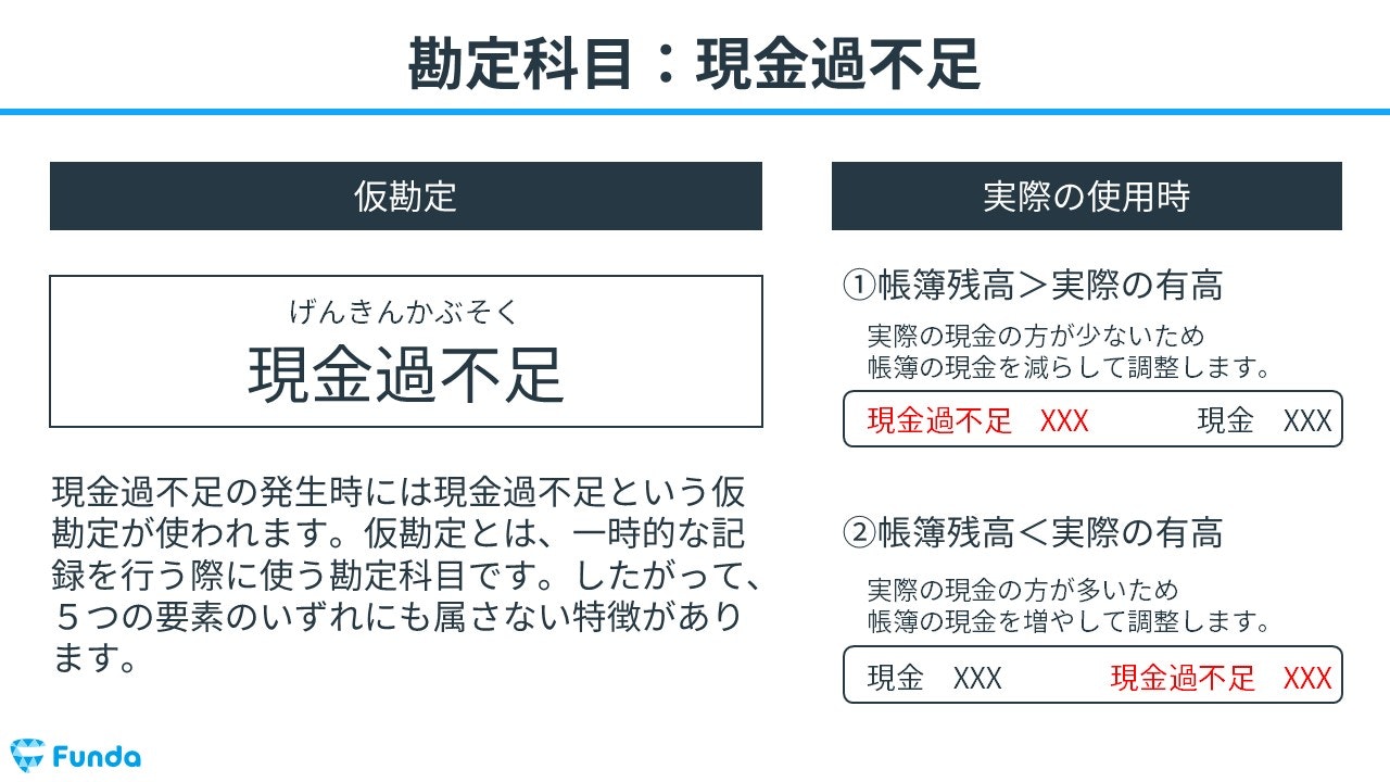 販売 その他現金