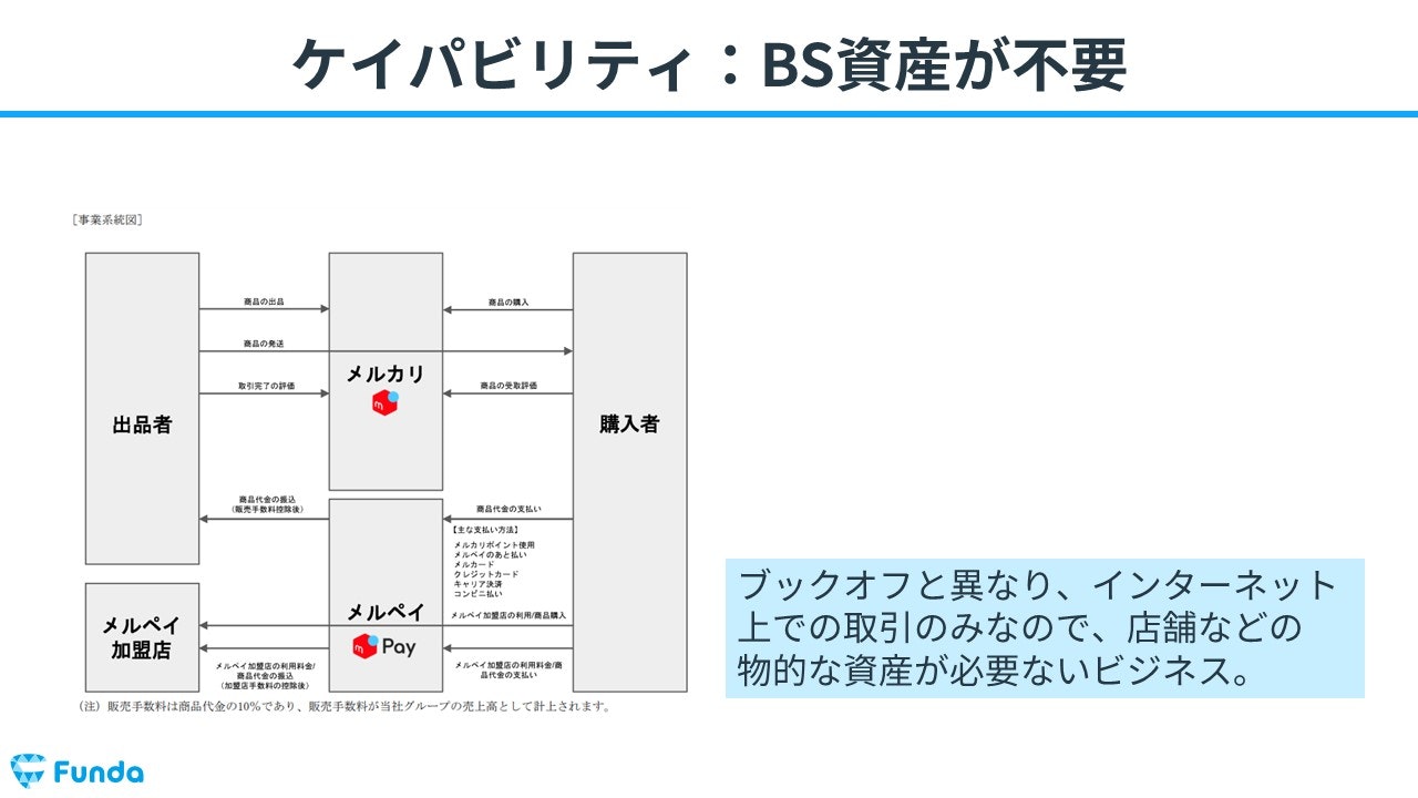初心者向け】決算書の読み方を解説！簿記の知識で企業分析をしよう