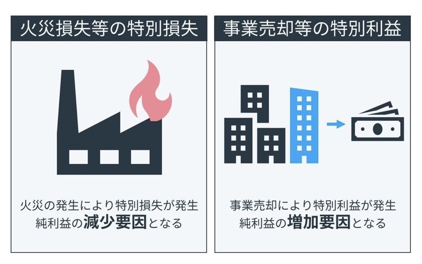 PERは特別損益の影響を受ける