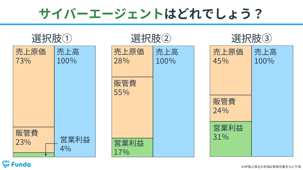 ゲーム会社の儲けの仕組みとは？決算書からビジネスモデルを読み取る | Funda簿記ブログ