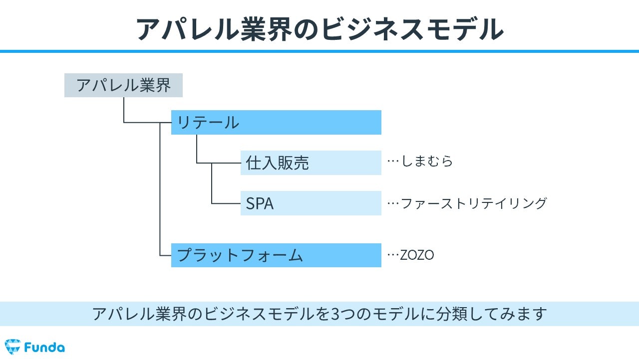 アパレル業界のビジネスモデル