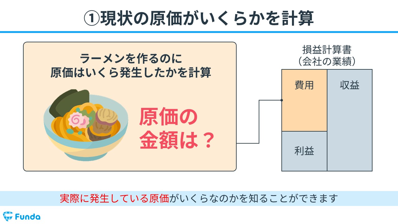 原価計算とは？工業簿記の基礎をわかりやすく解説 | Funda簿記ブログ