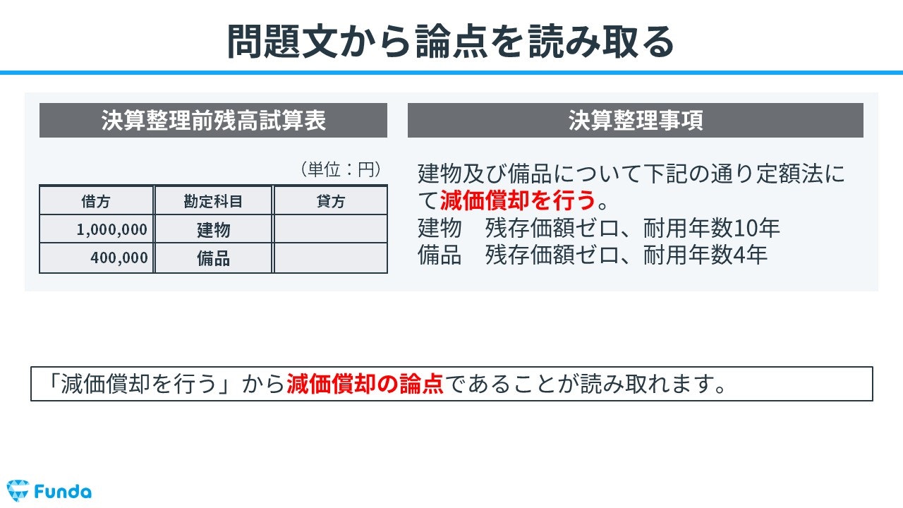 ①問題文から論点を読み取る