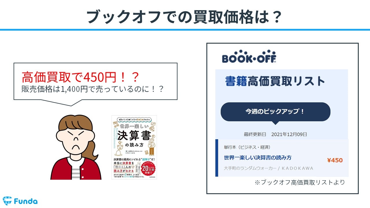 【中古】 決算書の原理・原則 初心者向け】決算書の読み方を解説！簿記の知識で企業分析をしよう