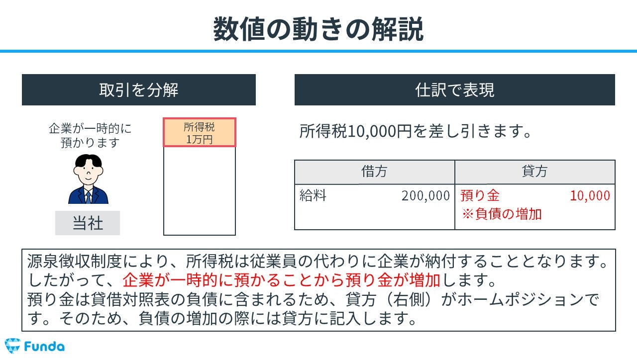 給与 その他 控除 勘定 科目