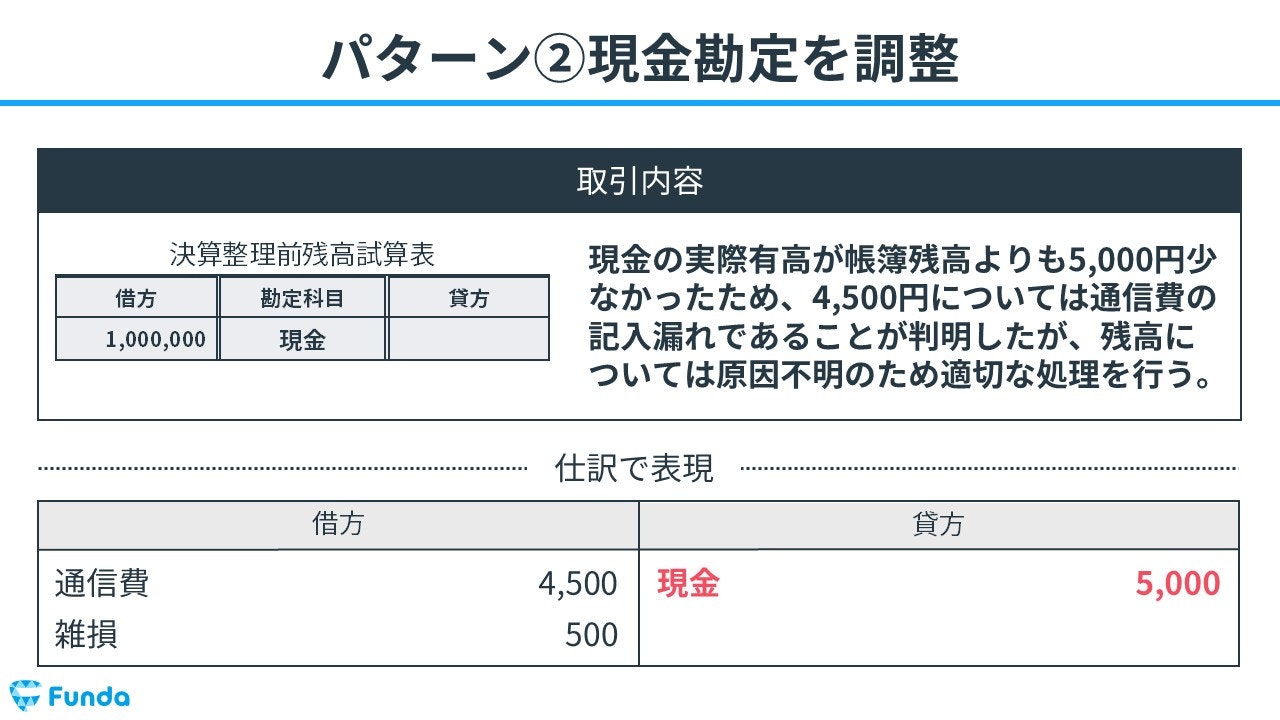 現金勘定を調整