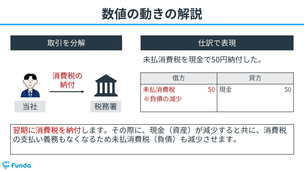 消費税とは？簿記の勘定科目を仕訳事例を用いてわかりやすく解説