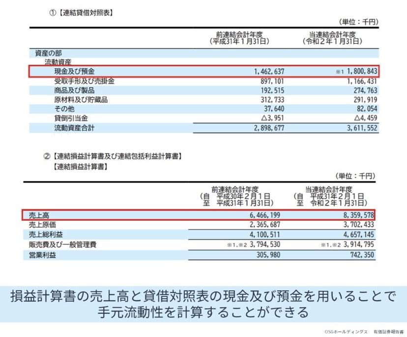 手元流動性の調べ方