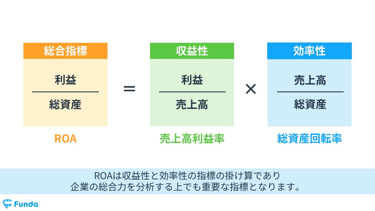 ROAの分解式