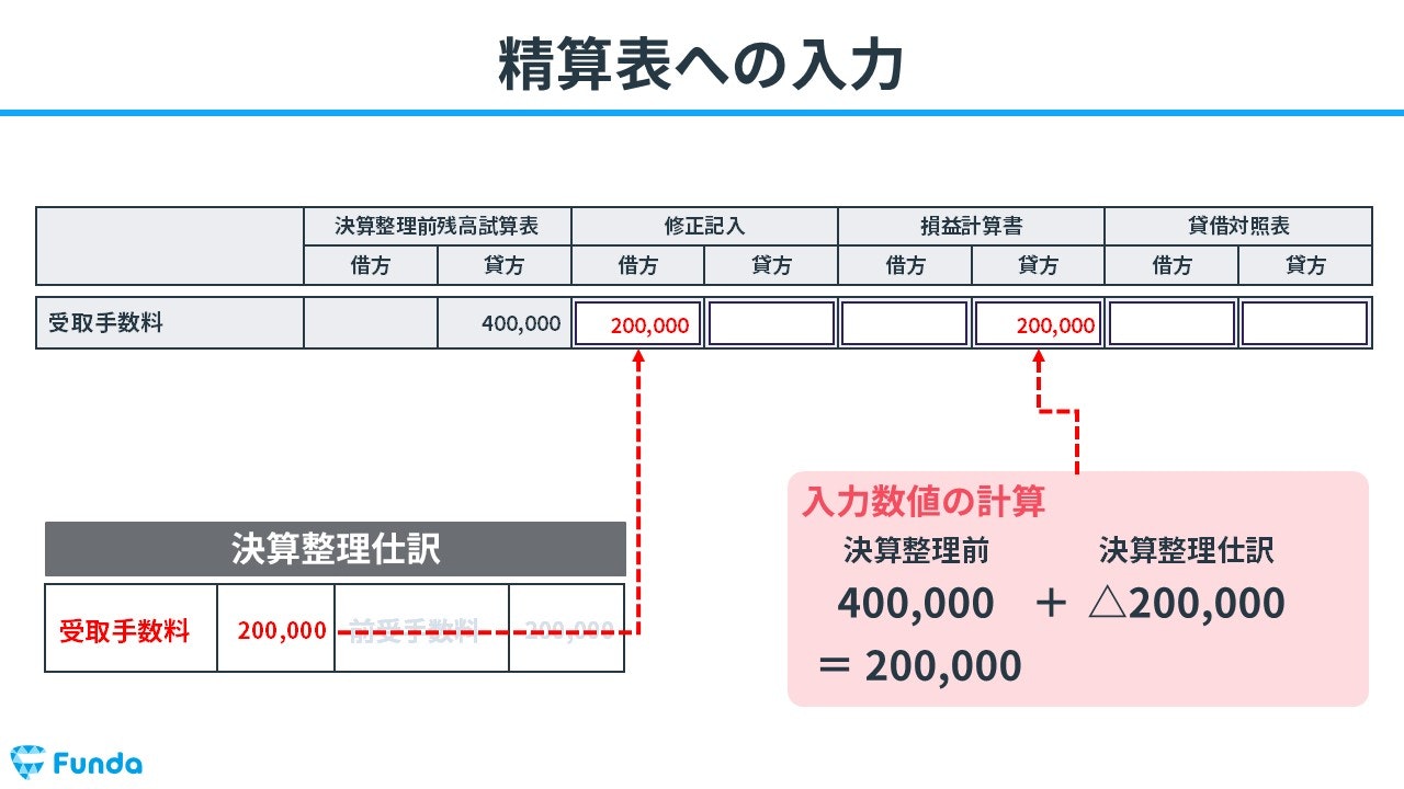 精算表への入力