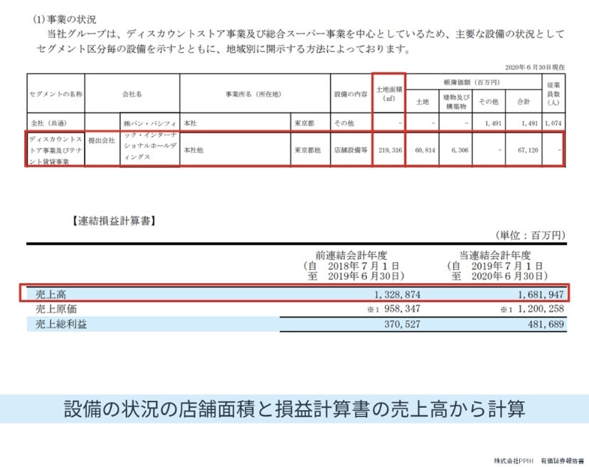 面積当たり売上高の調べ方