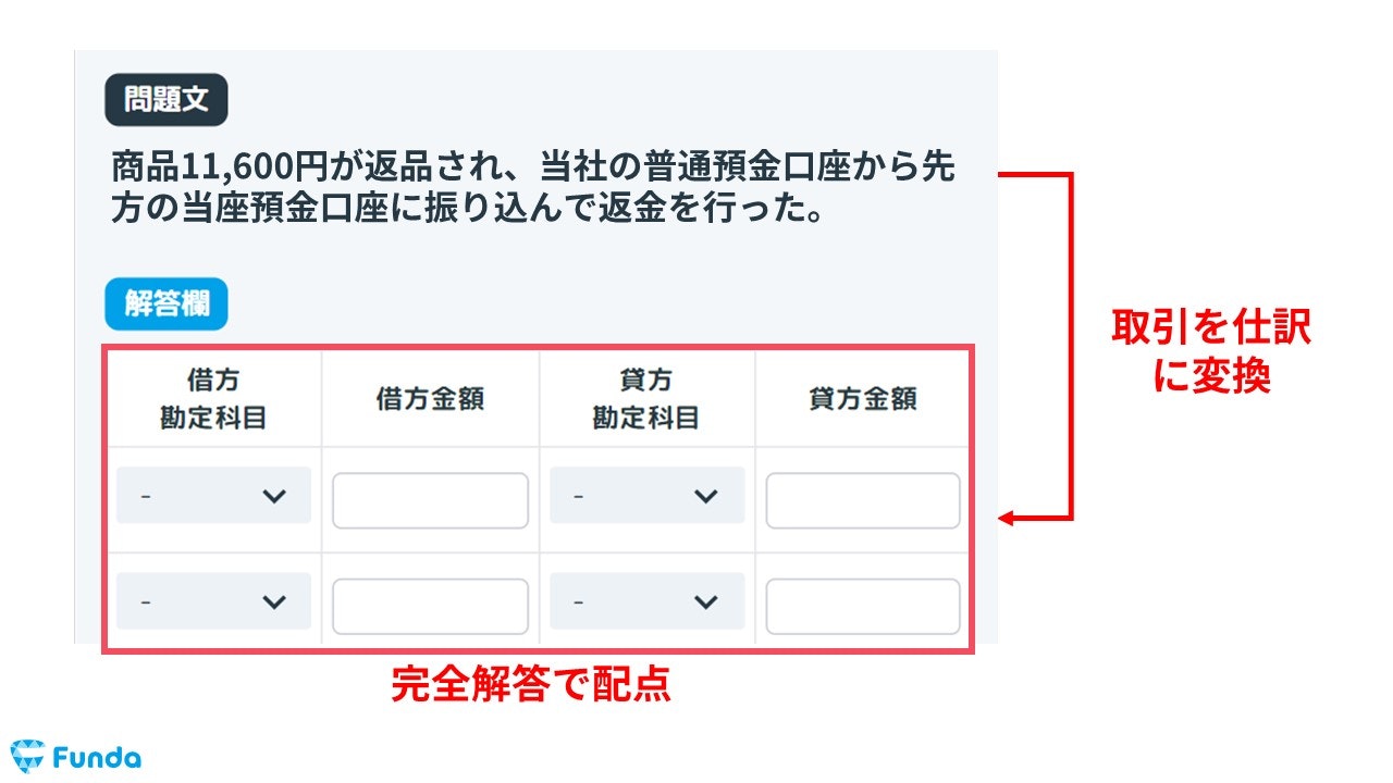簿記3級】返品の仕訳問題をわかりやすく解説 | Funda簿記ブログ
