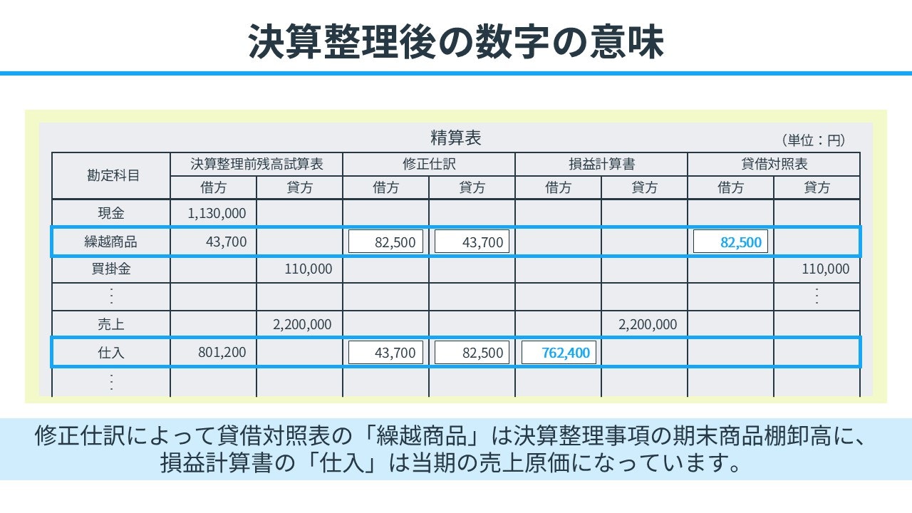 決算整理後の数字の意味