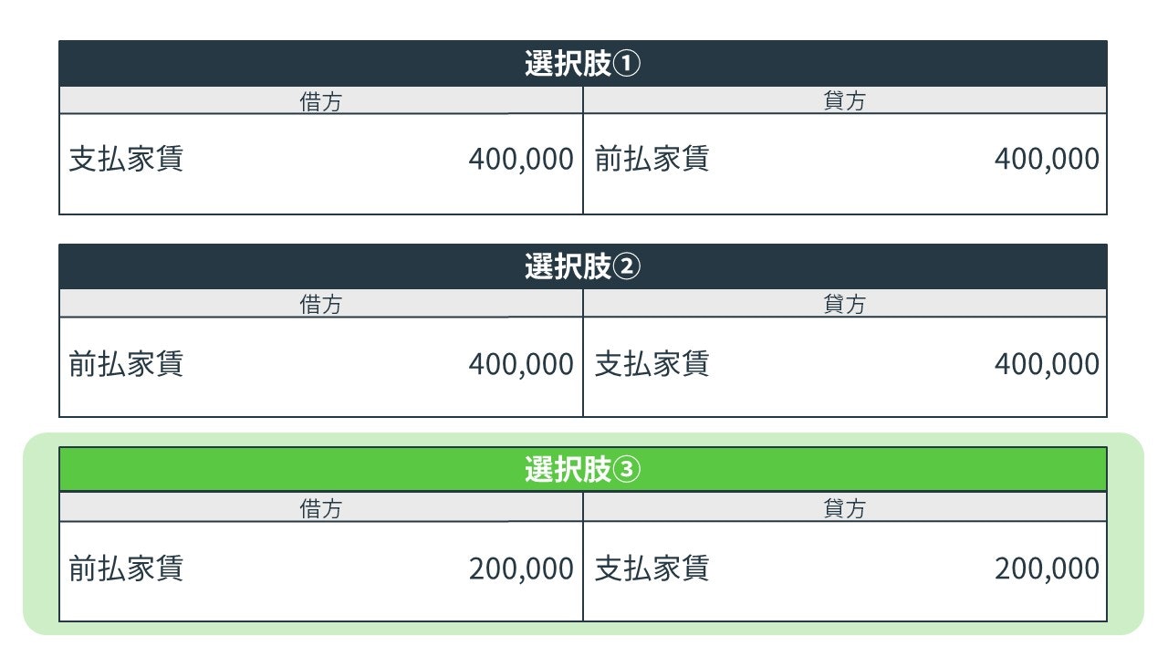 前払費用の決算整理仕訳の解答