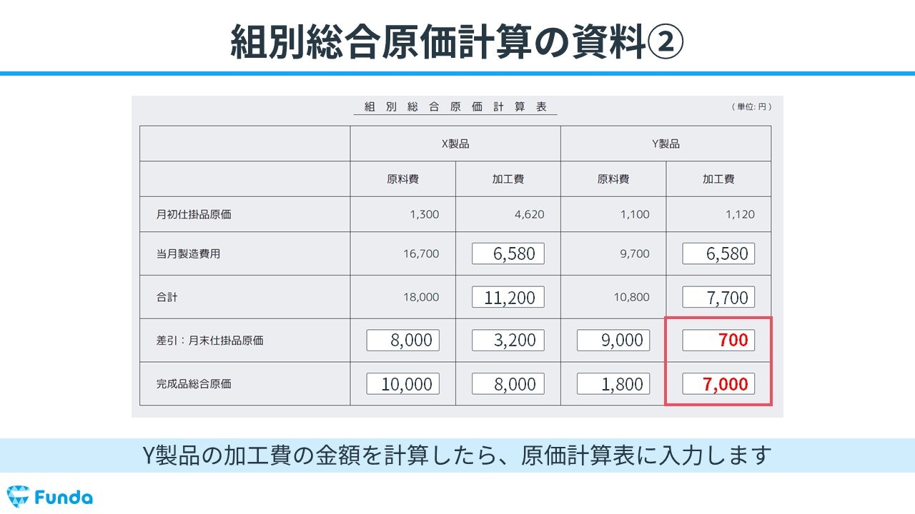 図解】組別総合原価計算とは？計算問題のやり方をわかりやすく