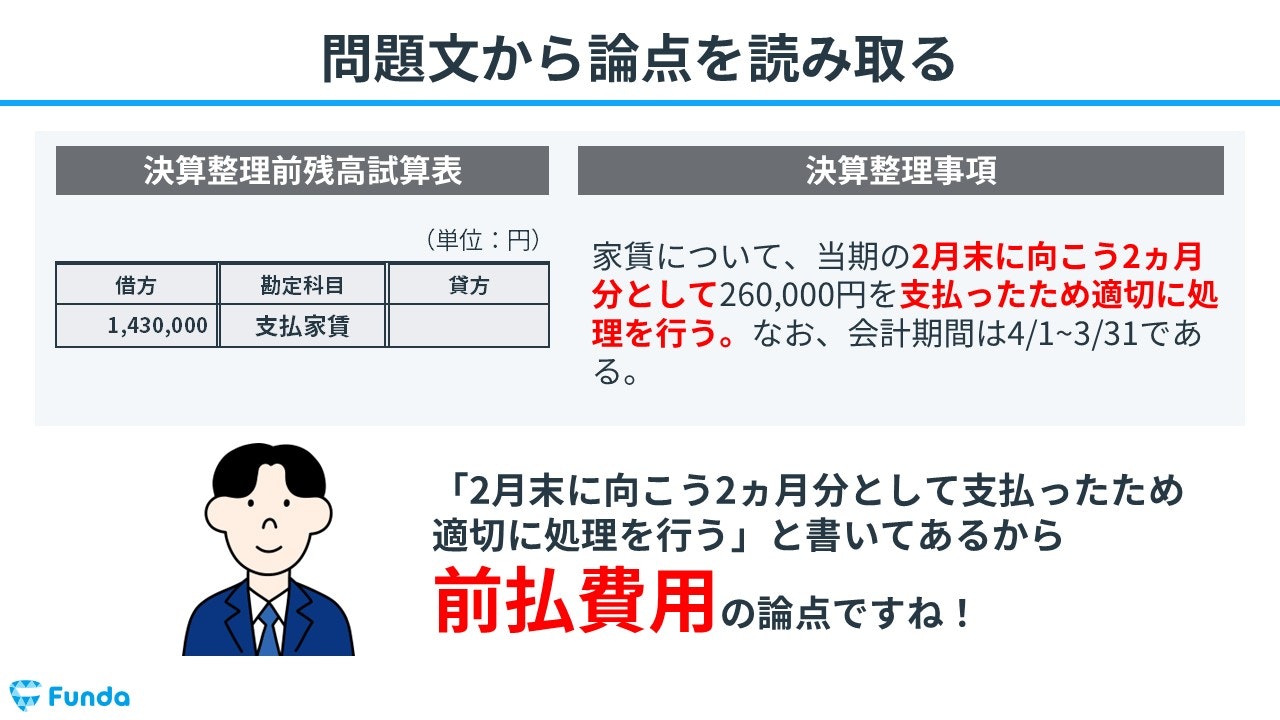 ①問題文から論点を読み取る