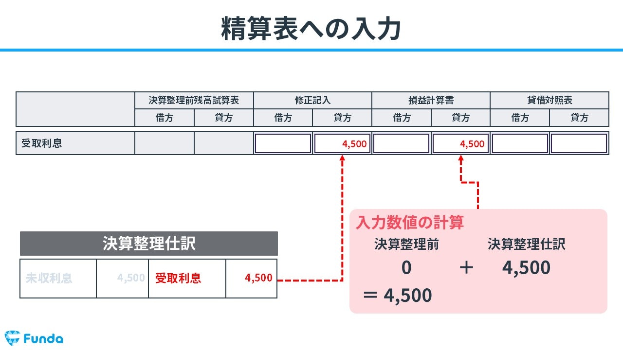 精算表への入力