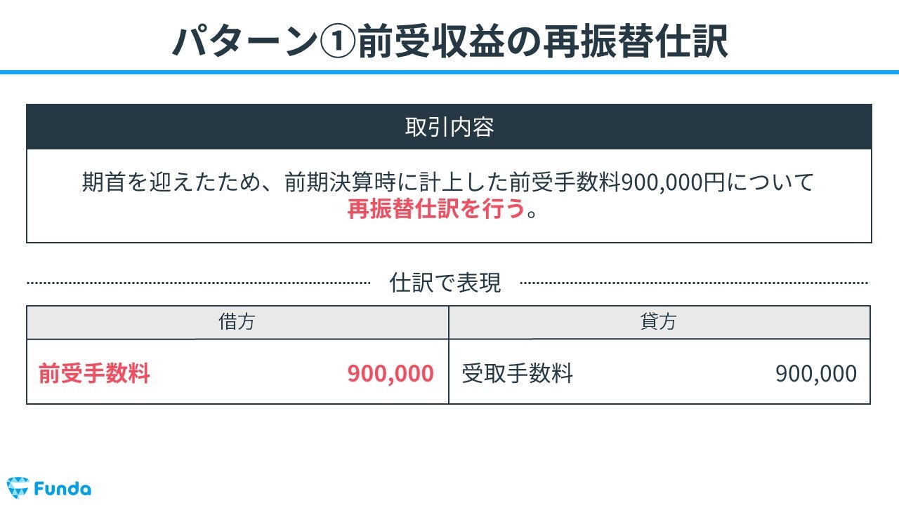 簿記3級】前受収益の仕訳問題をわかりやすく解説 | Funda簿記ブログ