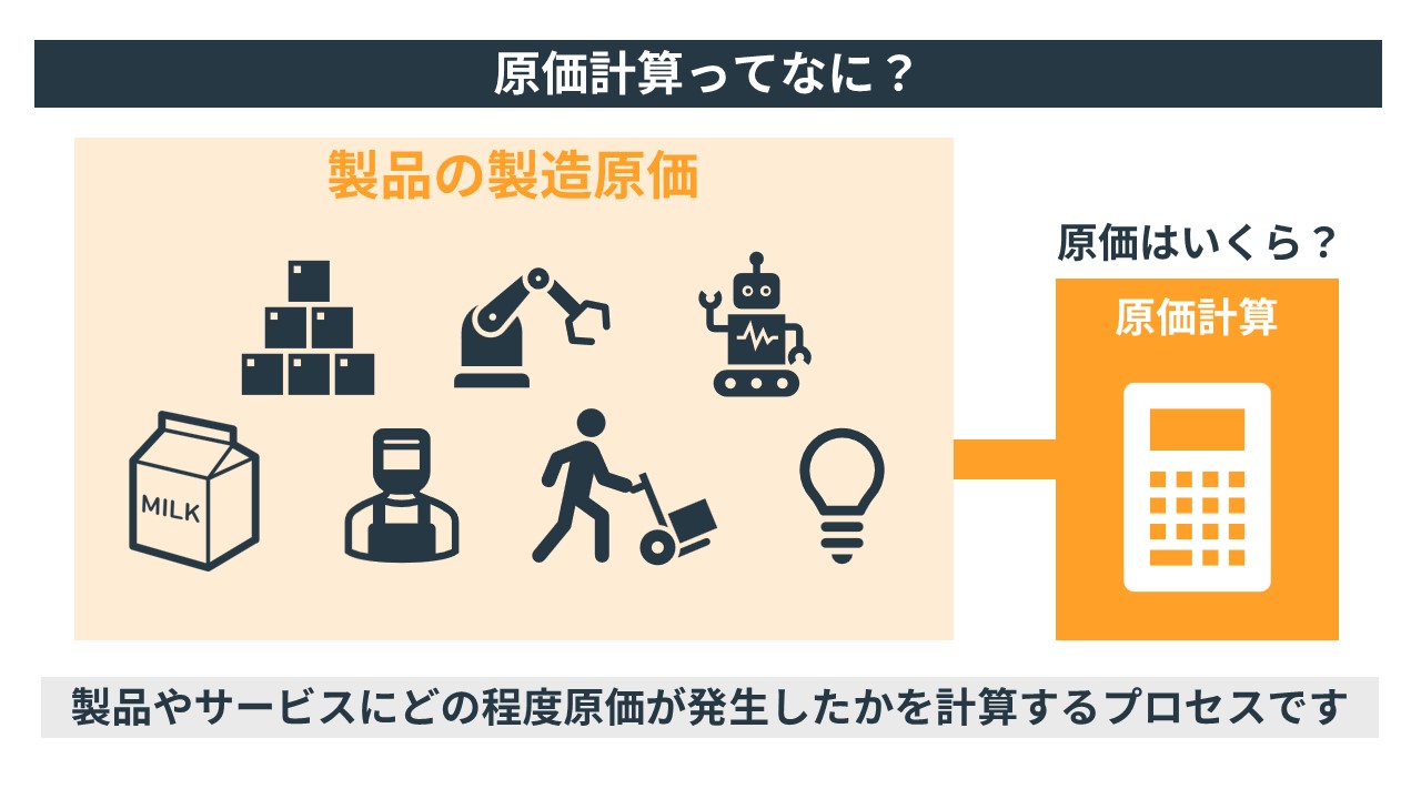 だれでもわかる原価計算の見かた立てかた (1980年) Amazon.co.jp: 図解でわかる原価計算 いちばん最初に読む本