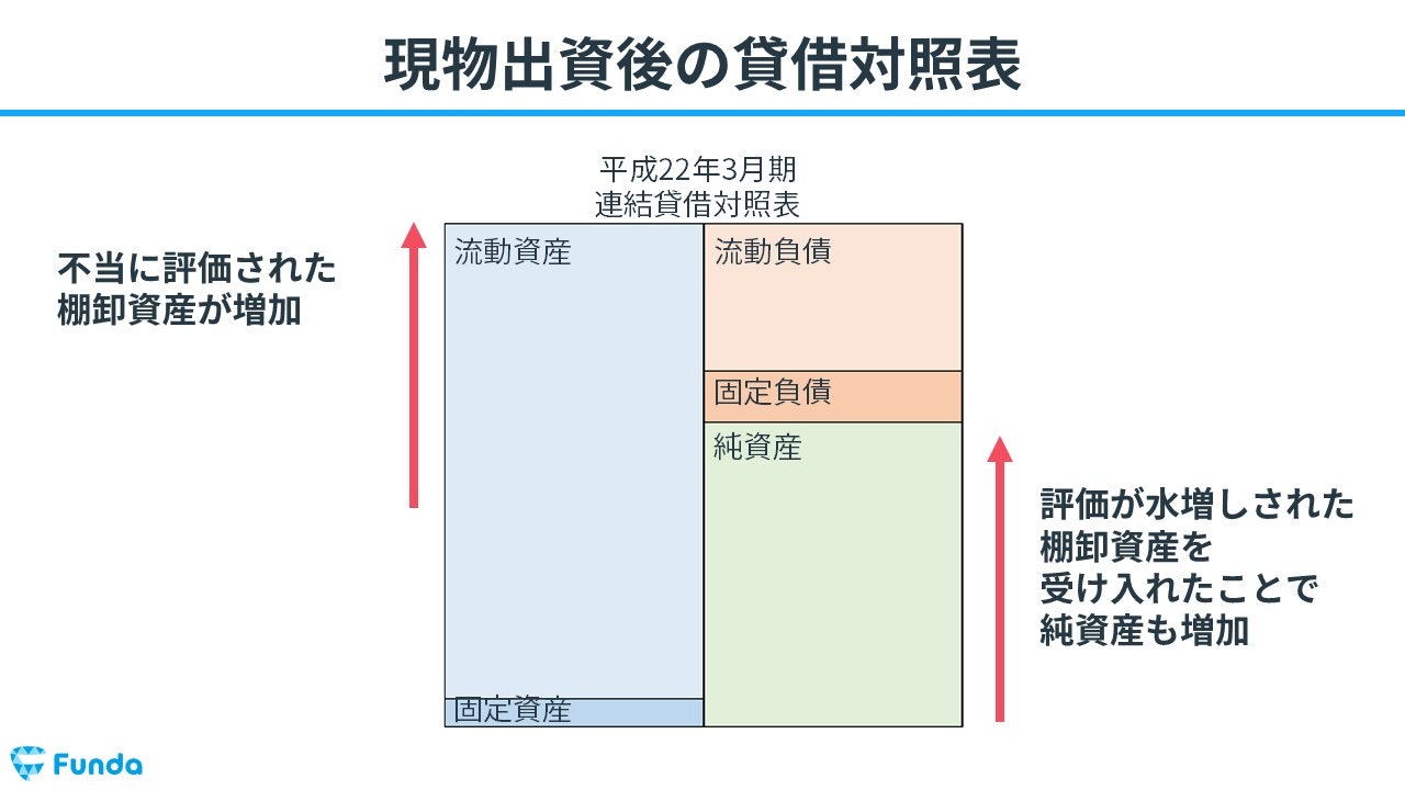 企業事例】財務諸表分析の実践！粉飾事例をわかりやすく解説
