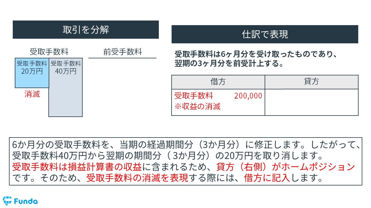 前受収益の決算整理仕訳