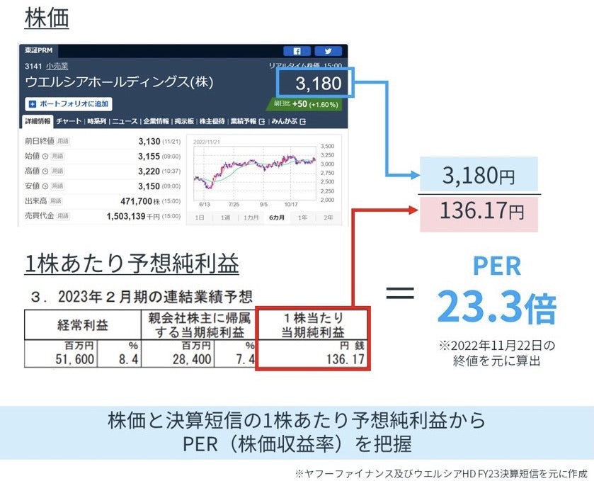 PERの調べ方