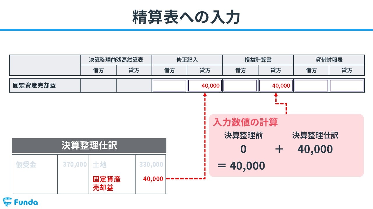 精算表への入力