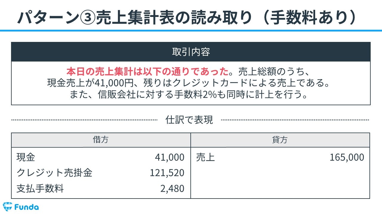 簿記3級】証憑の仕訳問題をわかりやすく解説 | Funda簿記ブログ