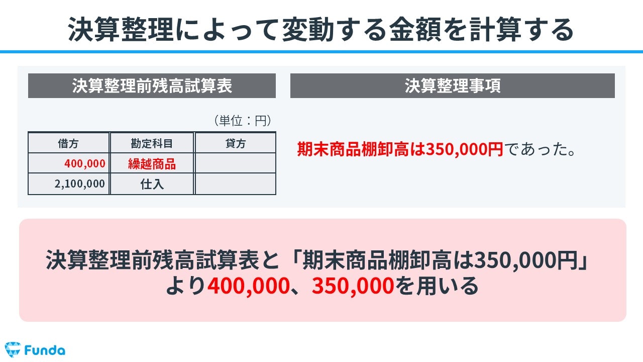 ③決算整理によって変動する金額を計算する