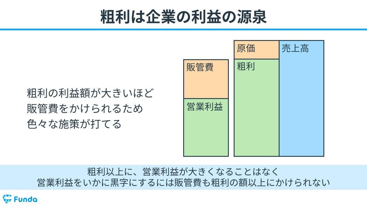 粗利（売上総利益）と営業利益の関係は？図解で解説