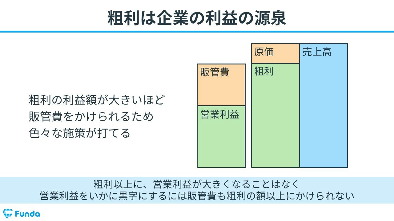粗利（売上総利益）とは？実際の企業事例を元に企業分析のプロがわかりやすく解説 | ビジネスの数字がわかるようになる企業分析メディア