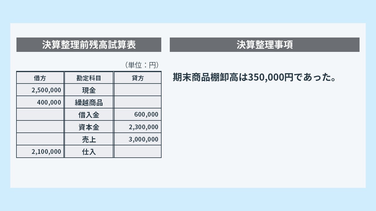 売上原価の決算整理仕訳の問題