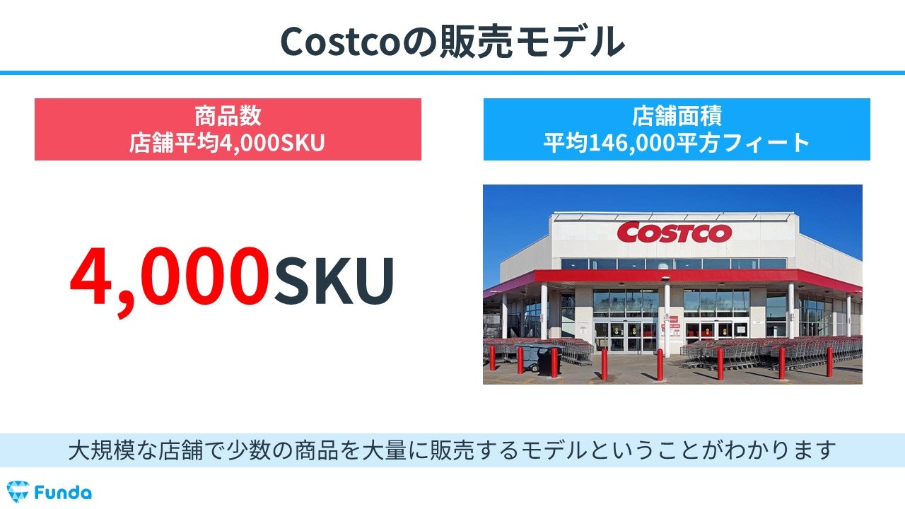 コストコの販売モデル