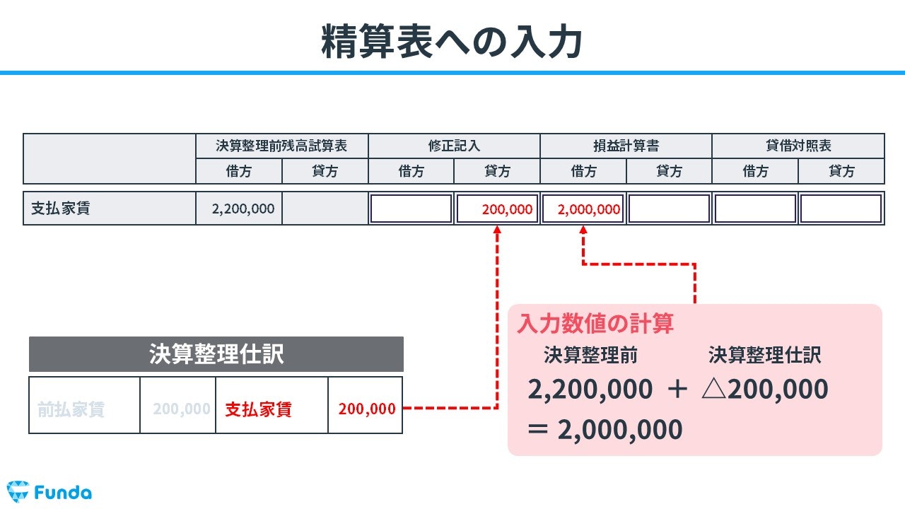 精算表への入力