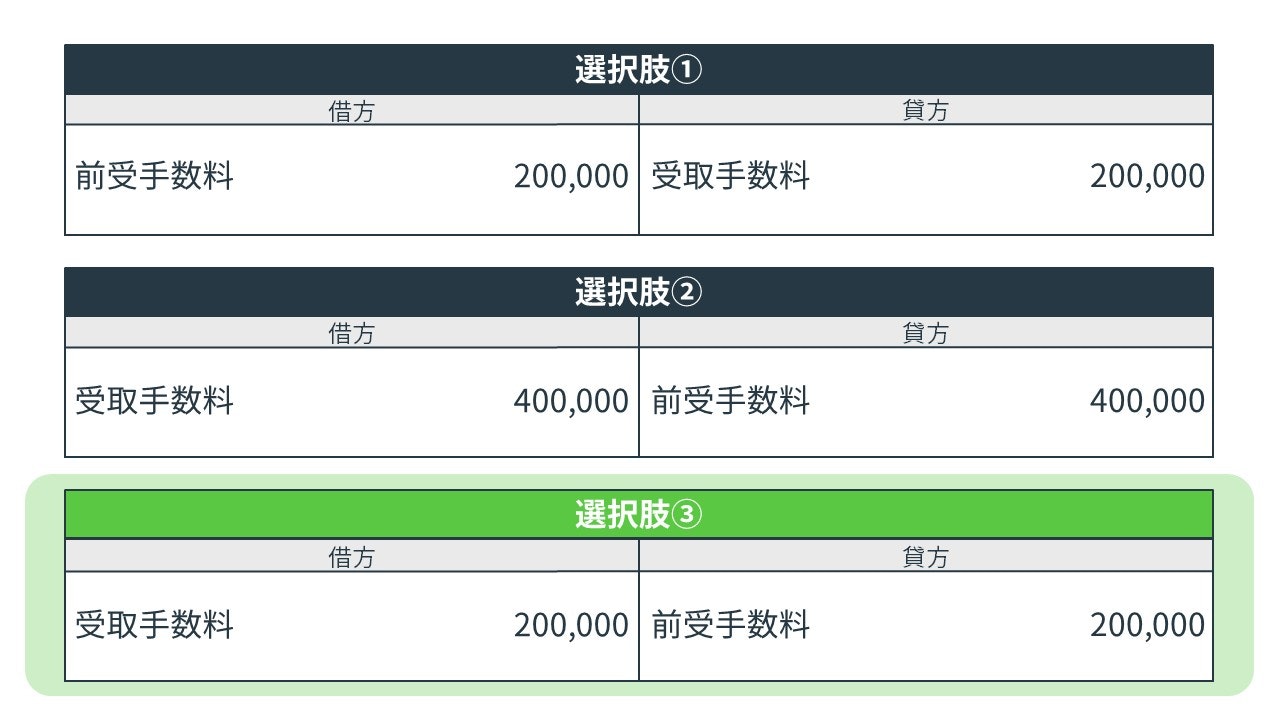 前受収益の決算整理仕訳の解答