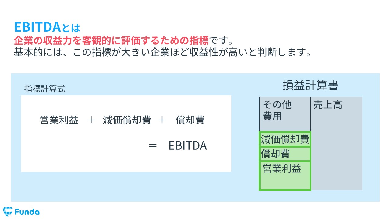 EBITDAとは？読み方や計算方法をわかりやすく解説 | [ファンダ