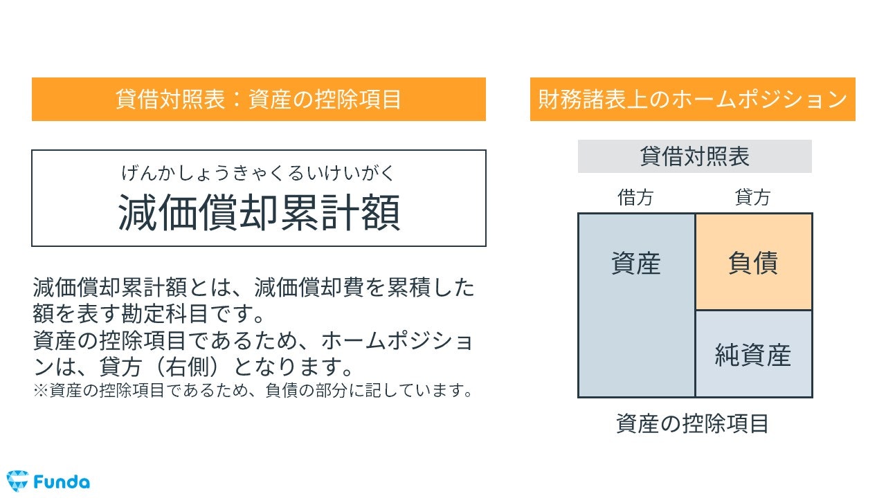 減価償却累計額