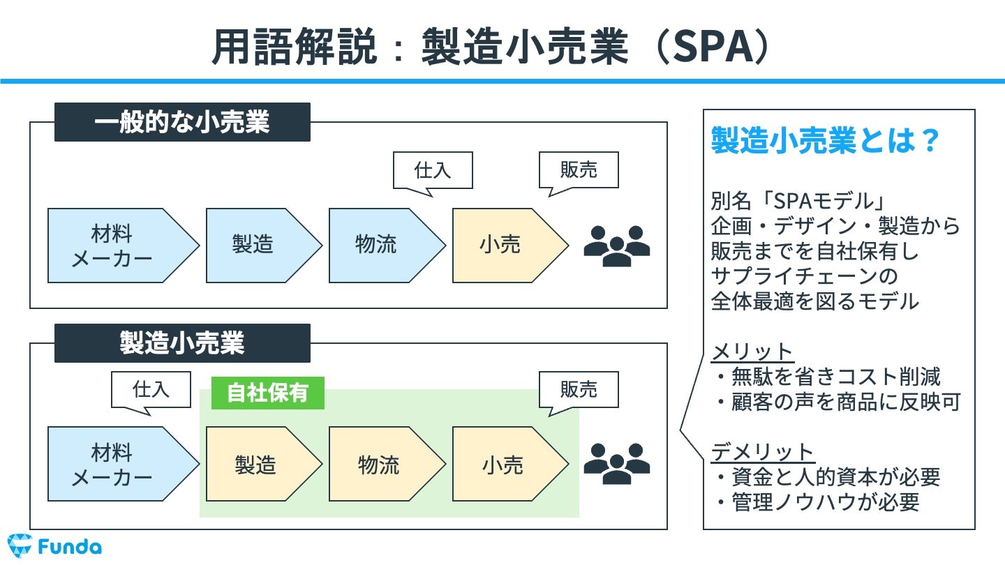 製造小売業（SPA）とは