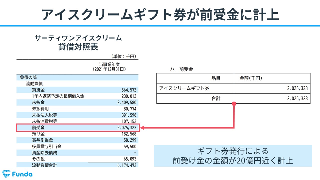 eギフト券の儲けの仕組みとは？ギフティの決算資料から読み取る | [ファンダナビ]Funda Navi