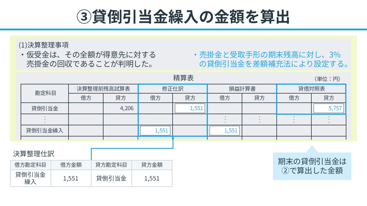 手順③：貸倒引当金繰入の金額を算出する