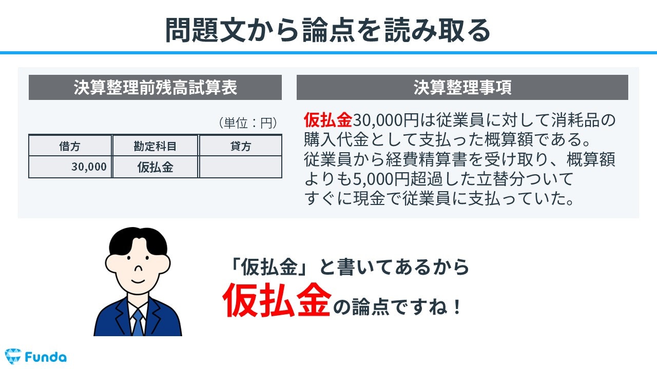 ①問題文から論点を読み取る