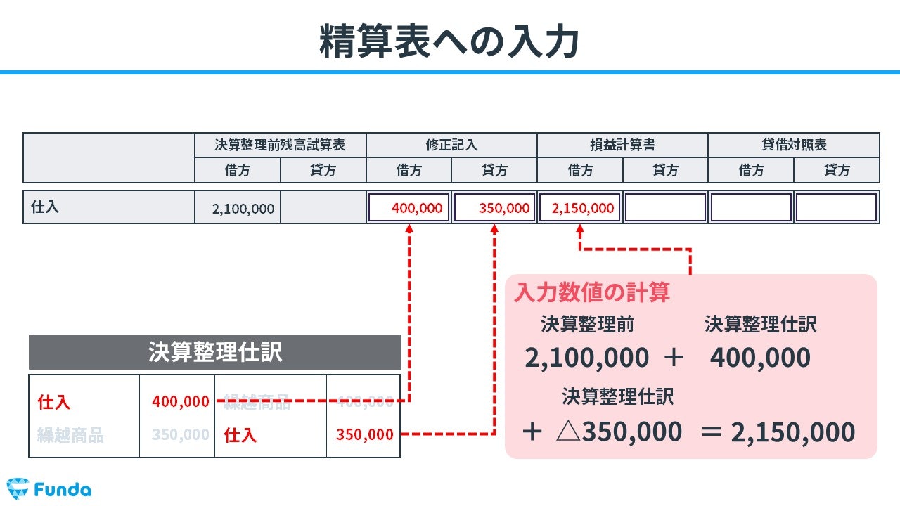 精算表への入力