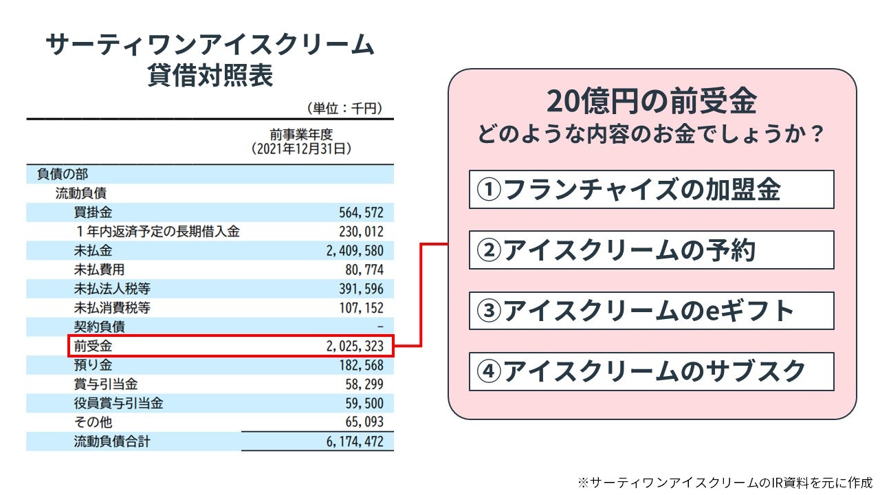 前受金のクイズ