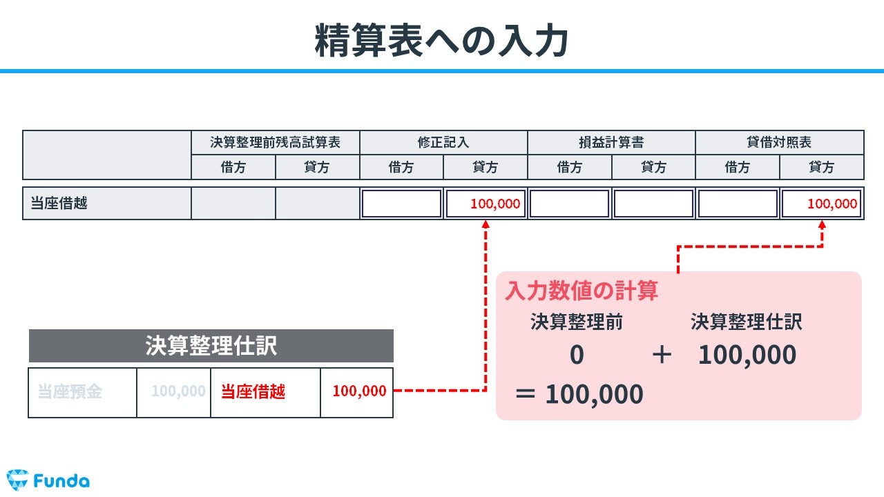 精算表への入力