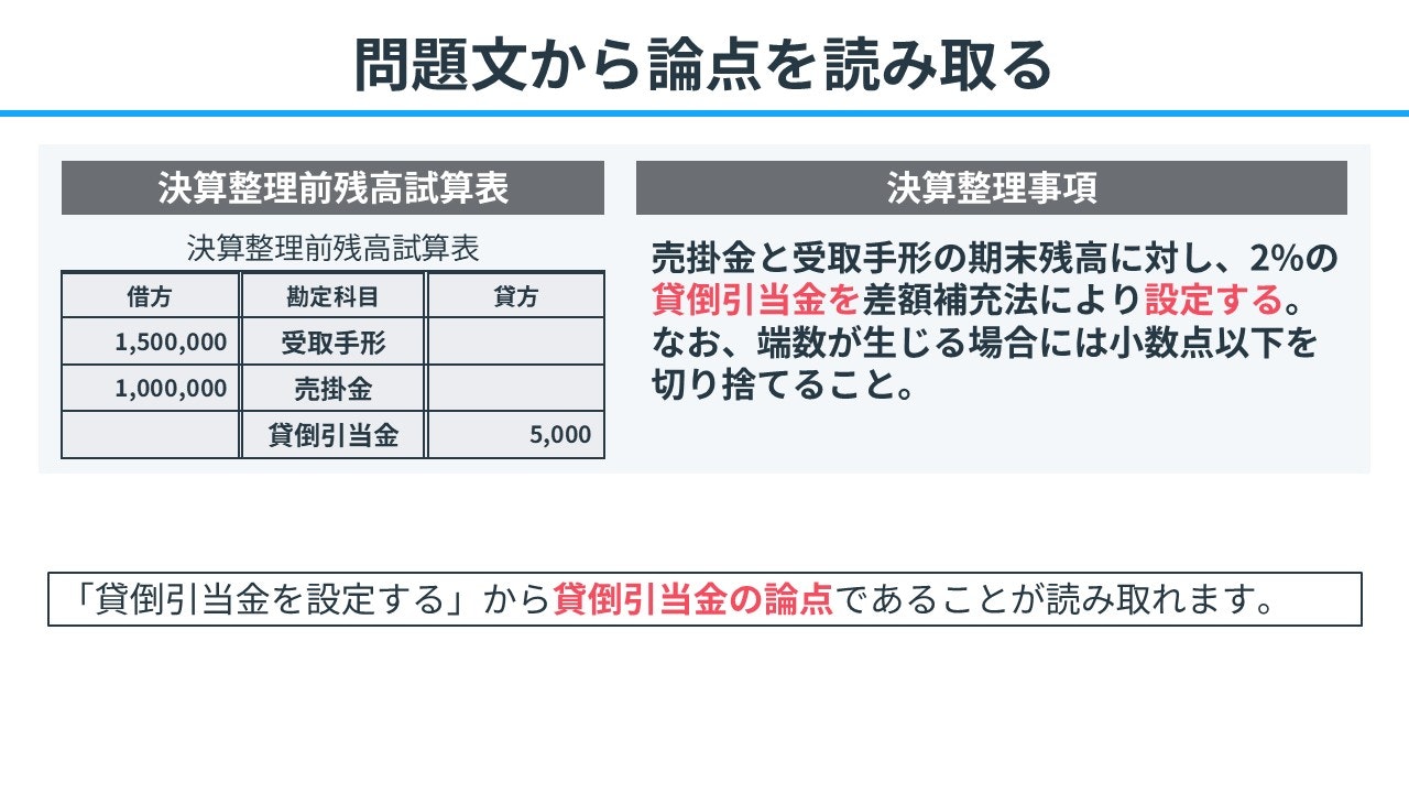 問題文から論点を読み取る