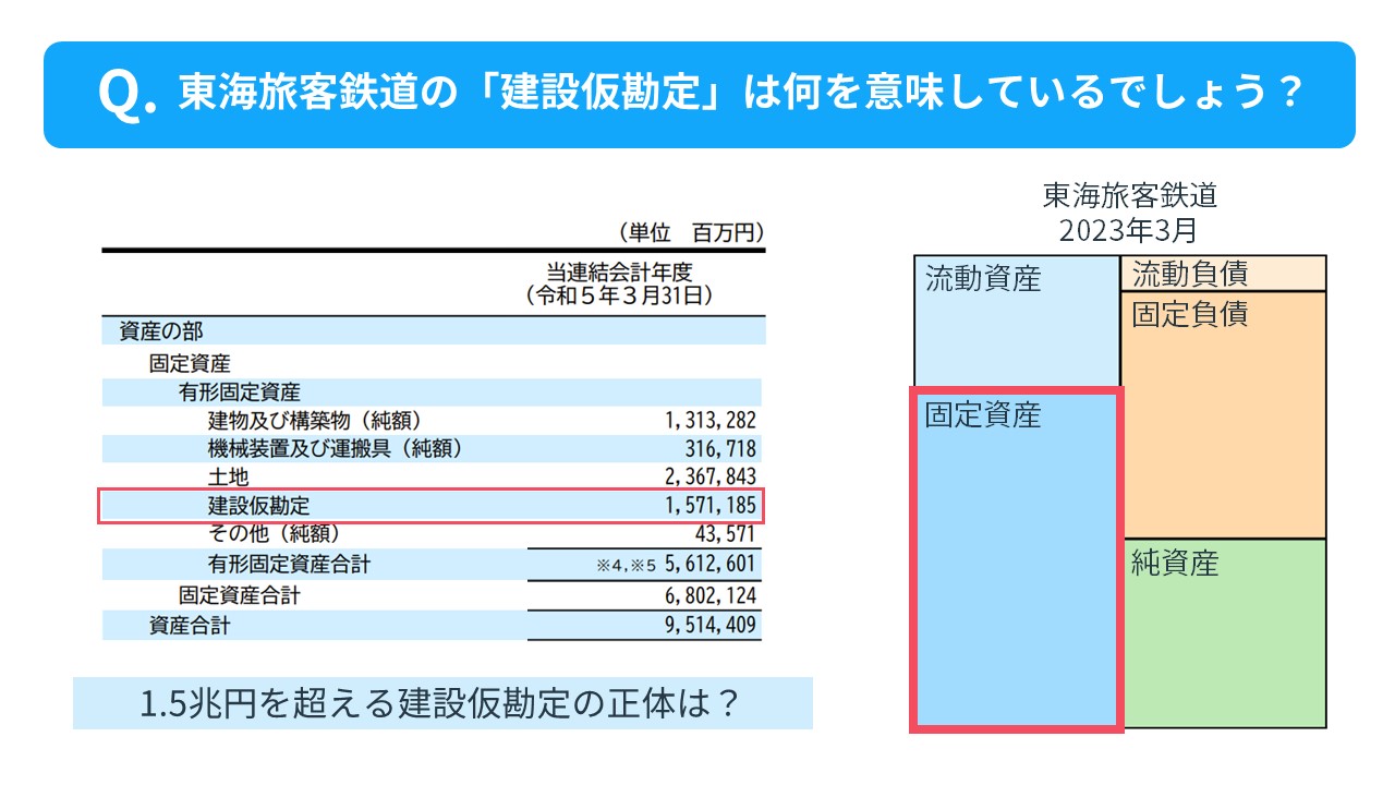 投資その他の資産 建設仮勘定 トップ