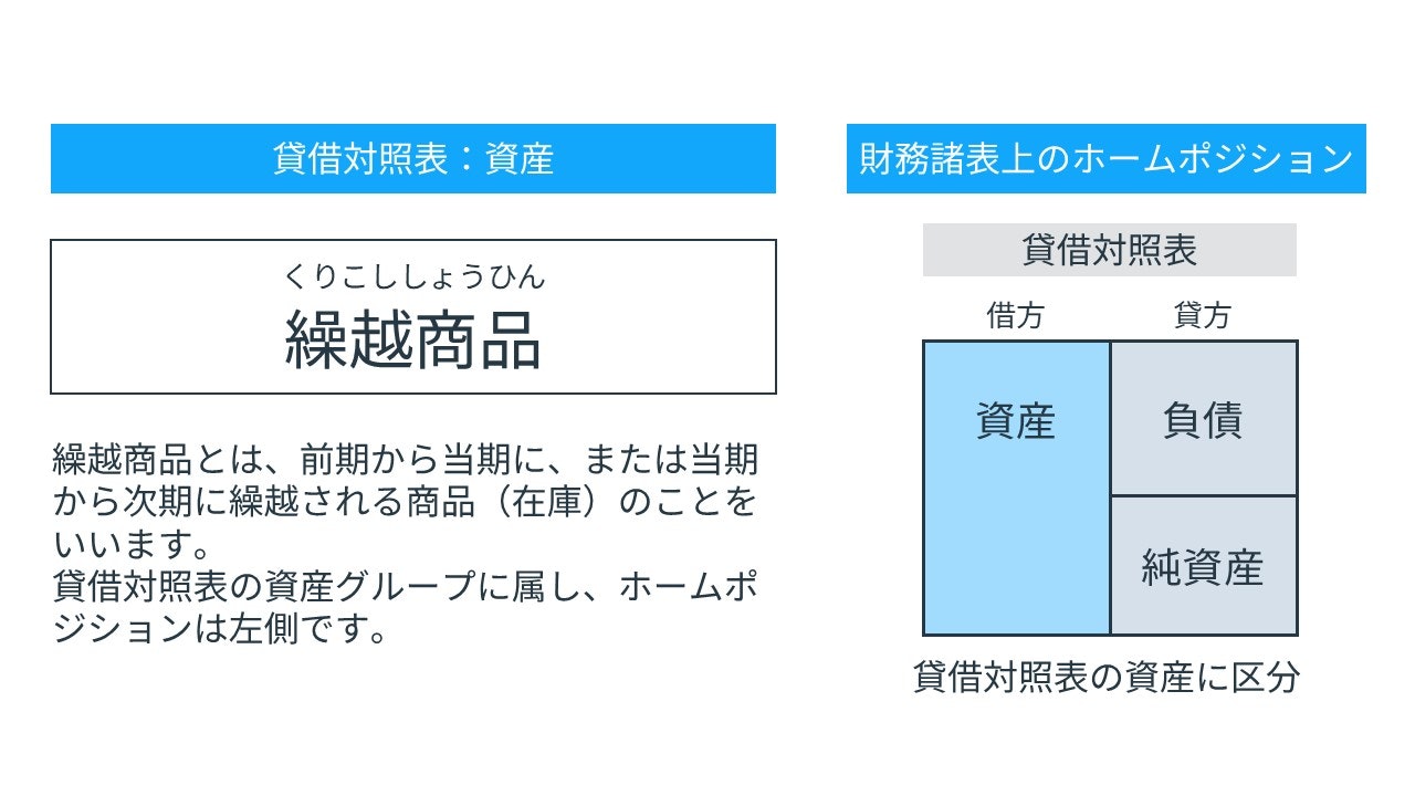 繰越商品