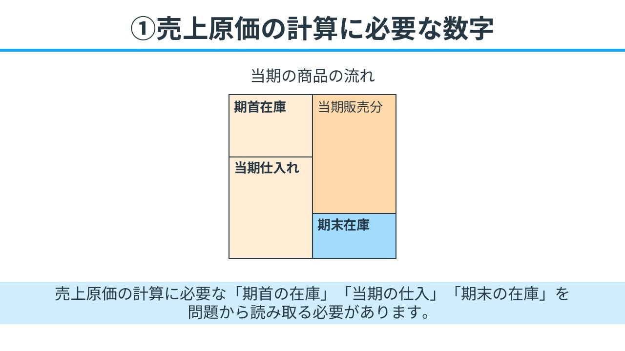 売上原価の計算に必要な数字