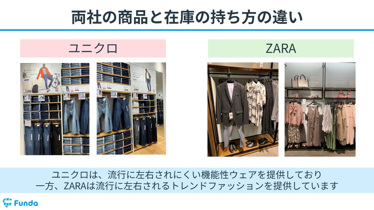 ユニクロとZARAの商品と在庫の持ち方の違い